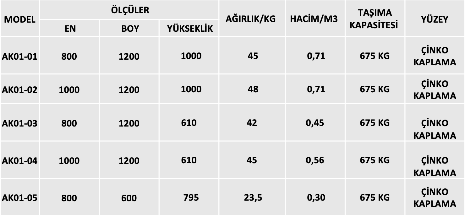 Katlanır Tel Örgü Sepet Ölçü Tablosu | Akay Metal