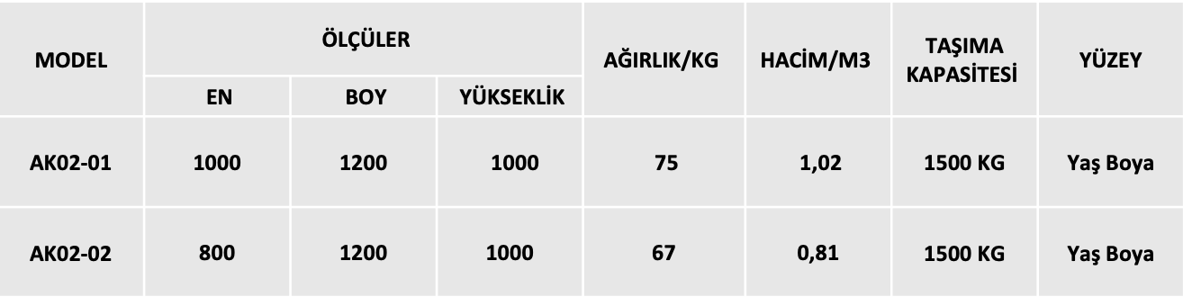 Metal Sepet Ölçü Tablosu| Akay Metal