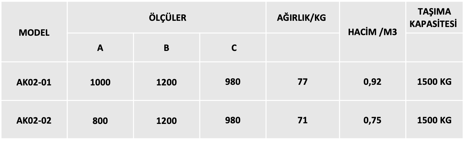 Konteyner Ölçü Tablosu | Akay Metal